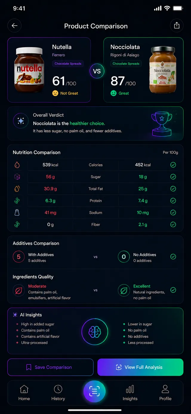 Side-by-side product comparison of two foods.