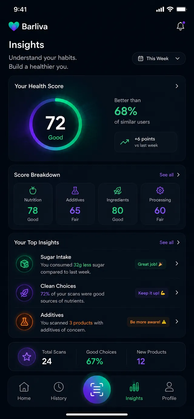 Weekly insights with a health score, score breakdown and top insights.